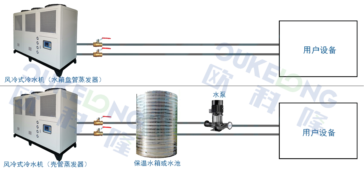 风冷式冷水机组